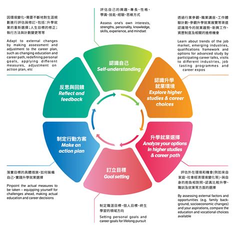 業務五行屬性|八字五行的相關行業一覽表－工作是 Job Is 我適合做什麼工。